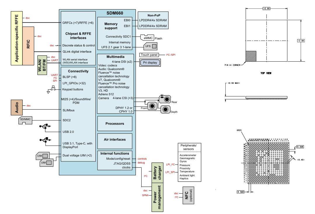 sdm660安卓核心板高通核心板智能模块方案定制