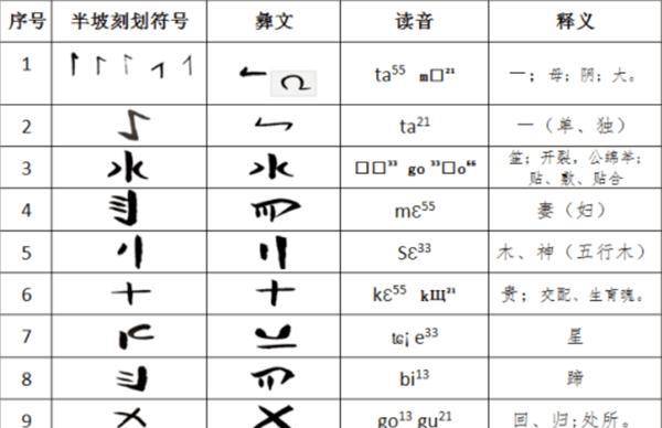 原创中国发现1种古文字学者距今已有万年是西方文字的始祖