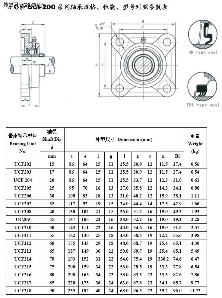 平面轴承参数表图片