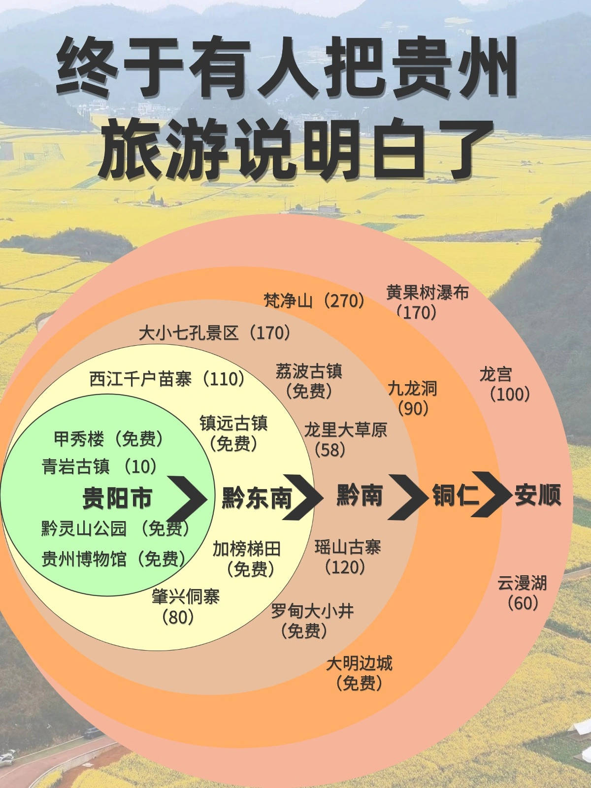 十大贵州旅游景点看完这篇攻略再去贵阳不当冤大头