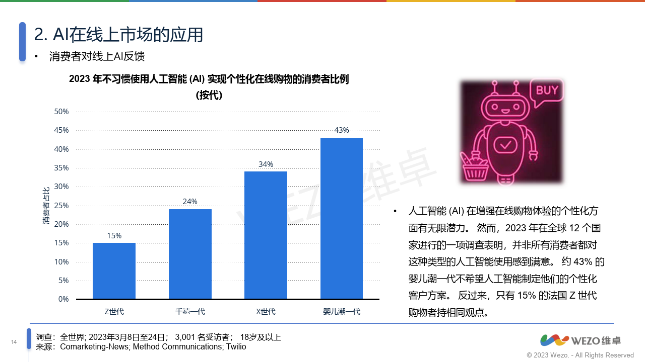 商务专业调查=商务专业调查咨询