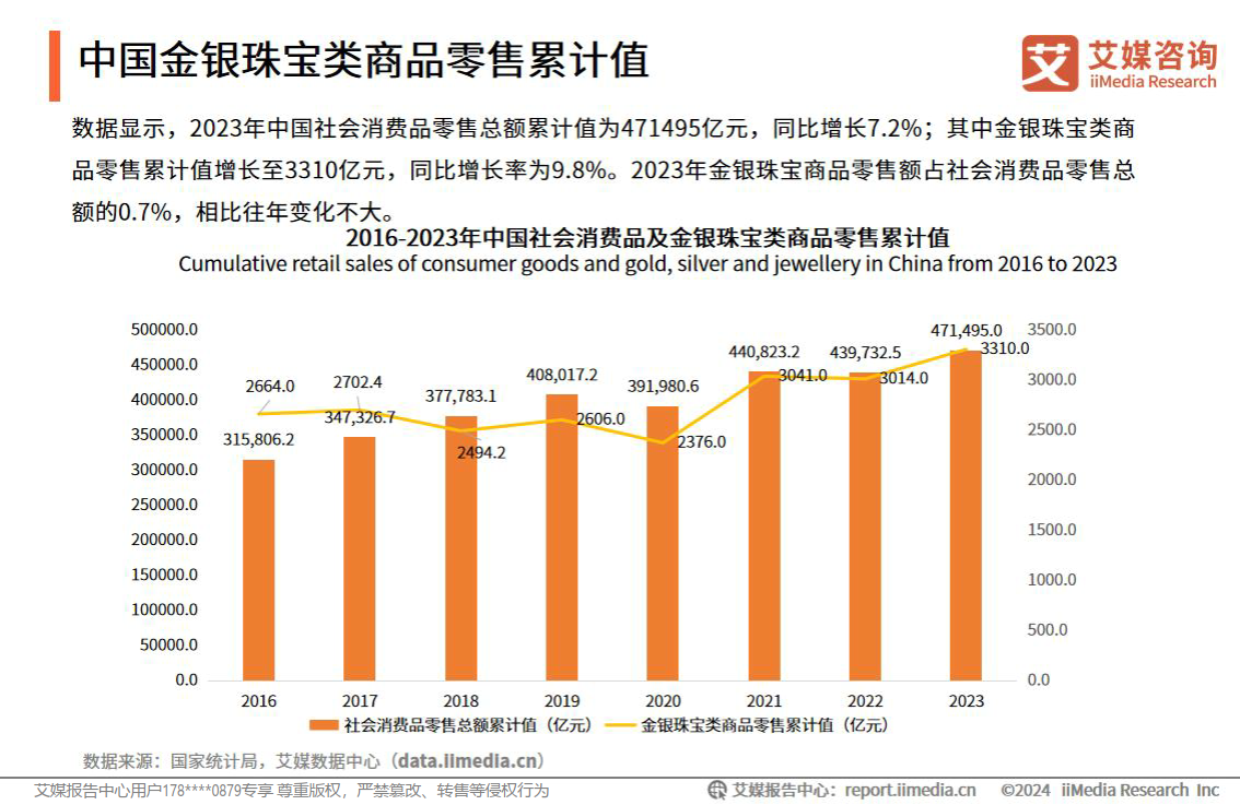 2024年中国饰品行业发展状况与消费行为洞察报告33页下载