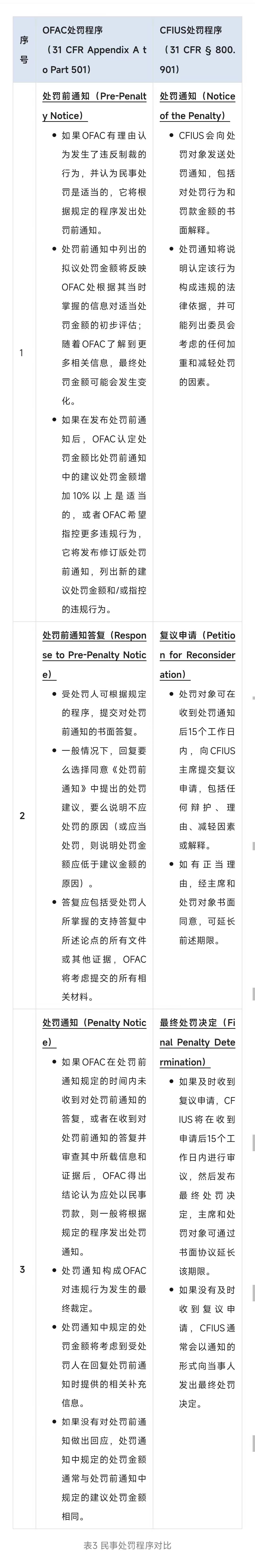 美国数据监管新规观察下丨美国数据监管新规的风险分析与因应