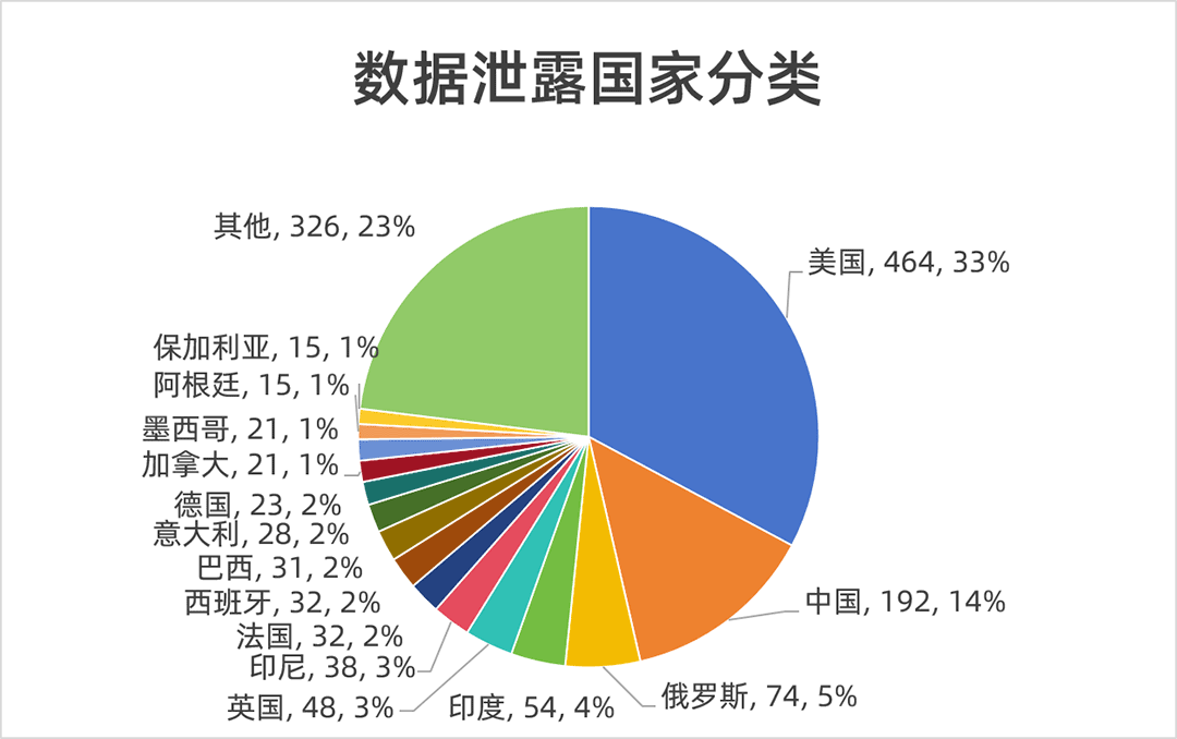 授权私有部署微信化企业是什么_个人微信授权企业微信_企业微信私有化部署授权