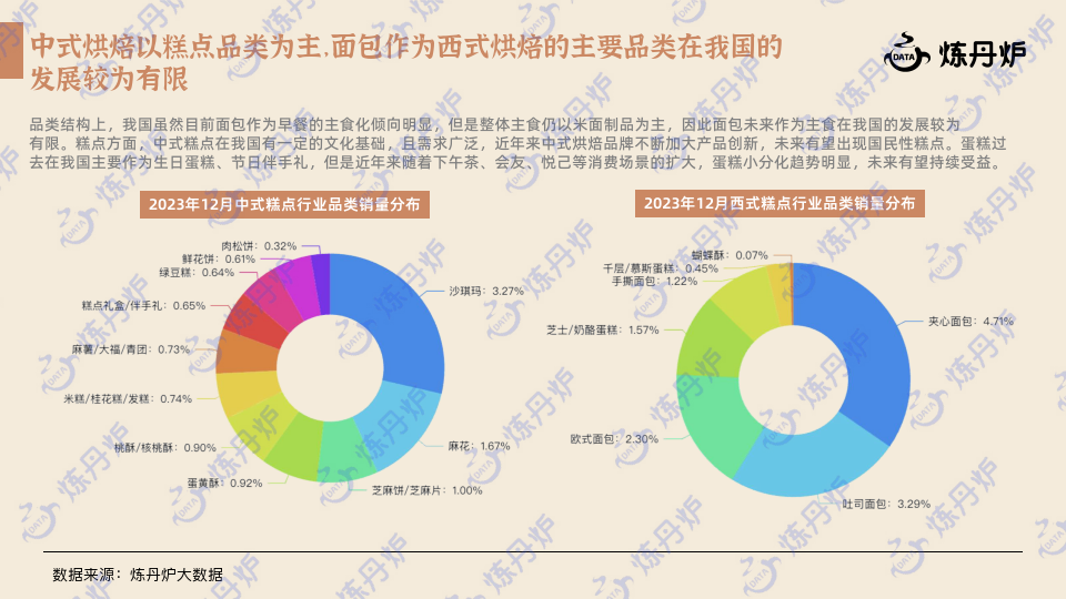 新中式糕点行业研究报告(附下载)_发展_我国_消费者
