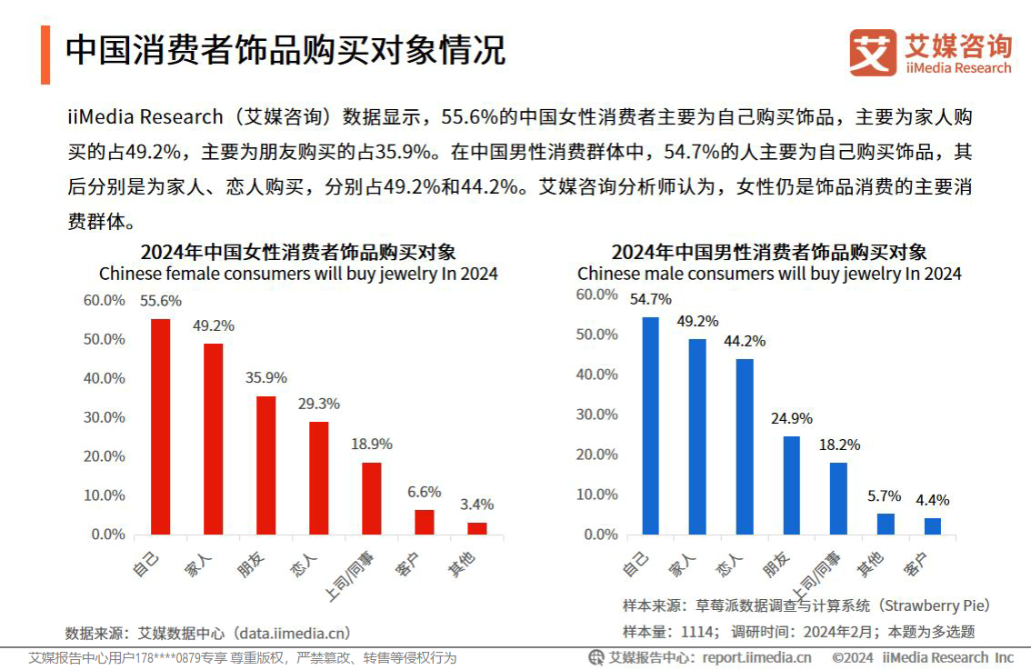 2024年中国饰品行业发展状况与消费行为洞察报告33页下载