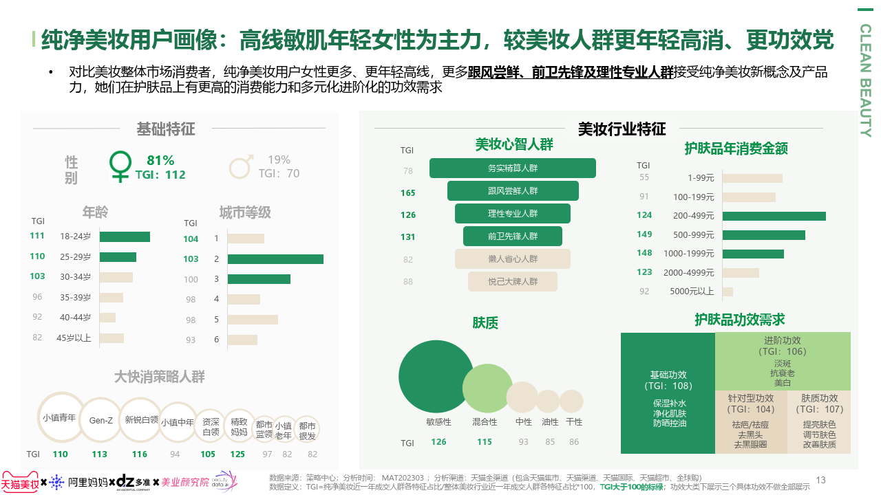 2023纯净美妆趋势报告37页下载