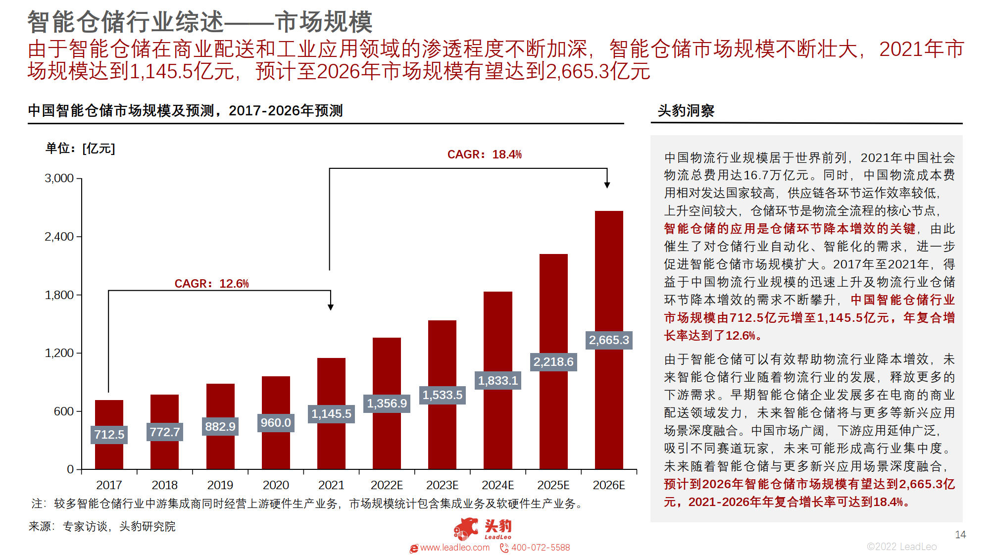 2022年中国智能仓储行业概览附下载