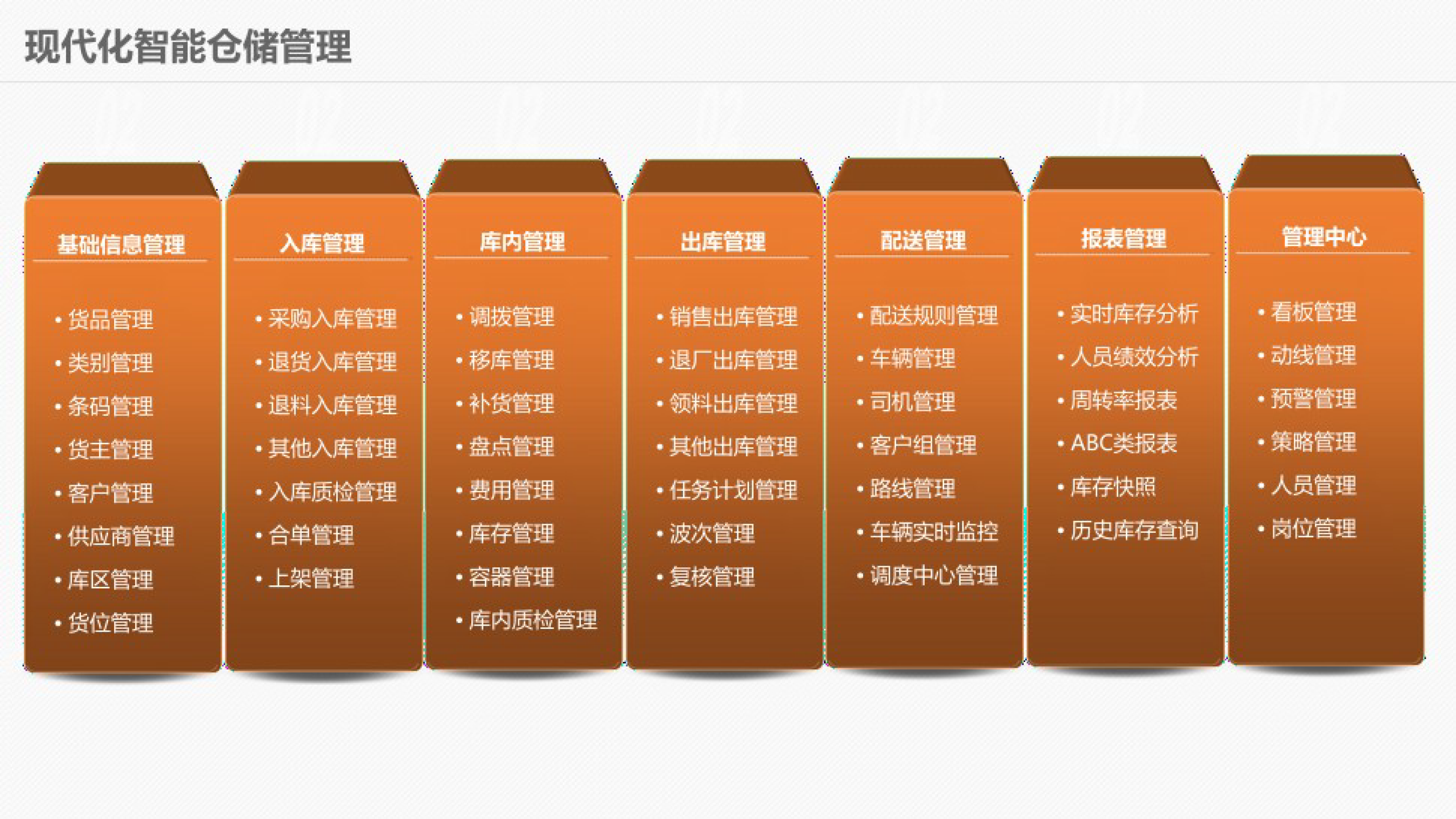 现代化智能仓储物流解决方案(附下载)_报告_行业