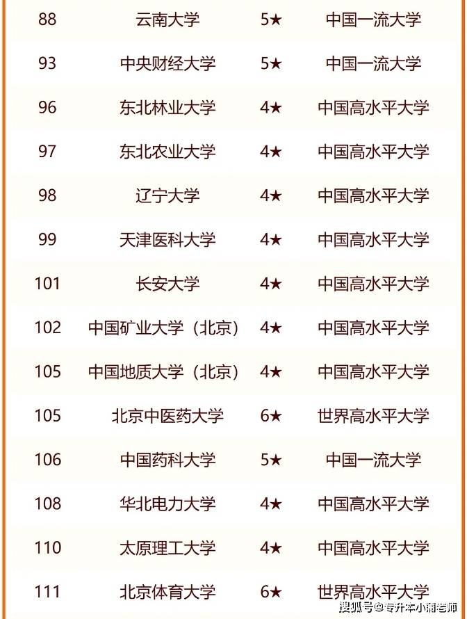 211院校 学校名单图片