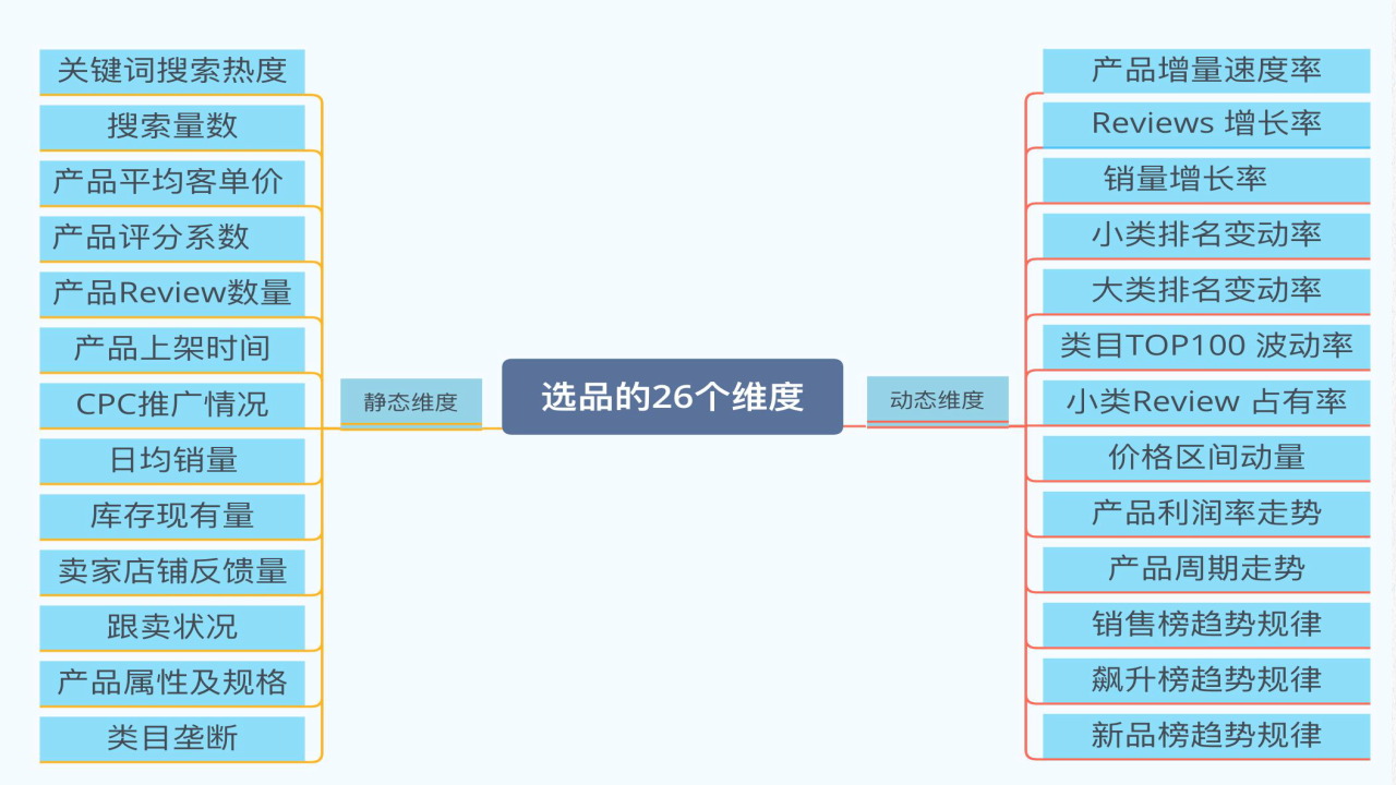 跨境电商运营亚马逊精细化运营体系附下载