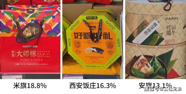 8%;西安飯莊的品相佔比為16.3%;安旗的品相佔比為13.