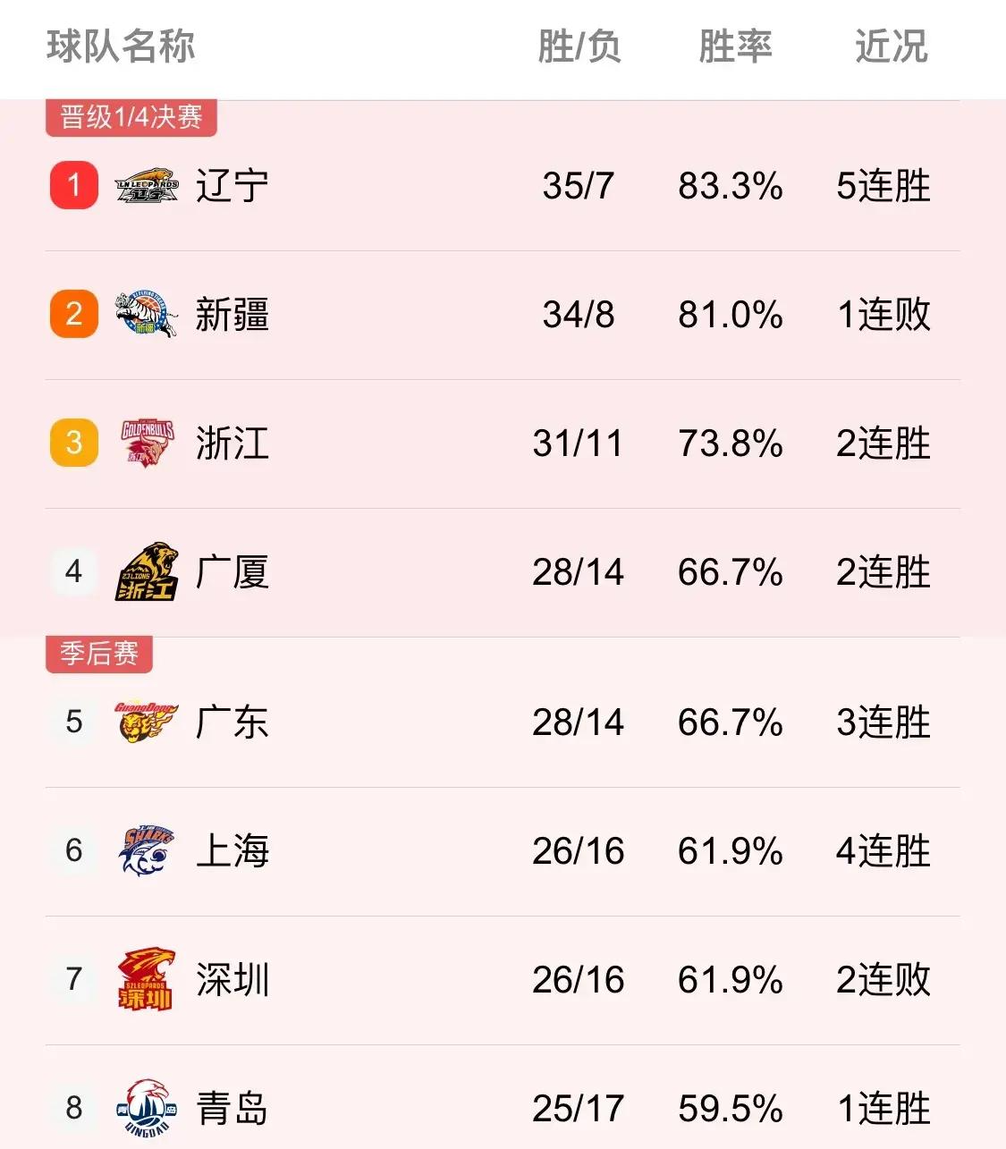 原创今日央视cctv5不直播篮球比赛附咪咕体育女篮男篮直播时间表