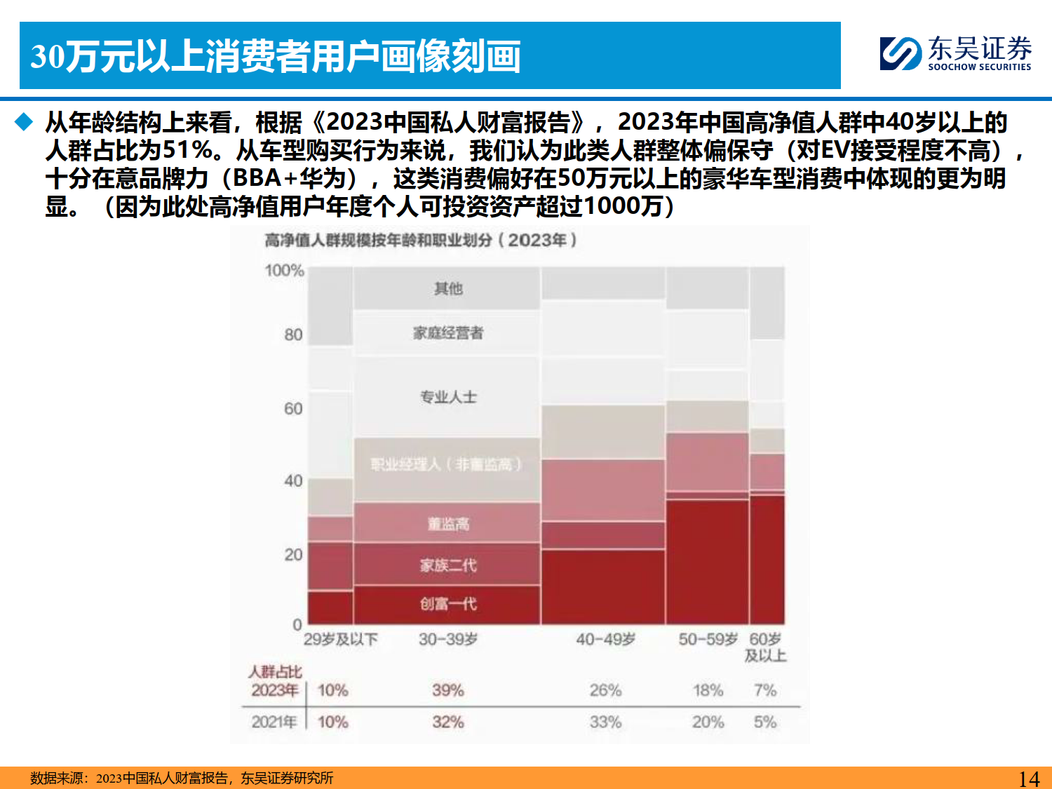 2024豪华车市场分析报告