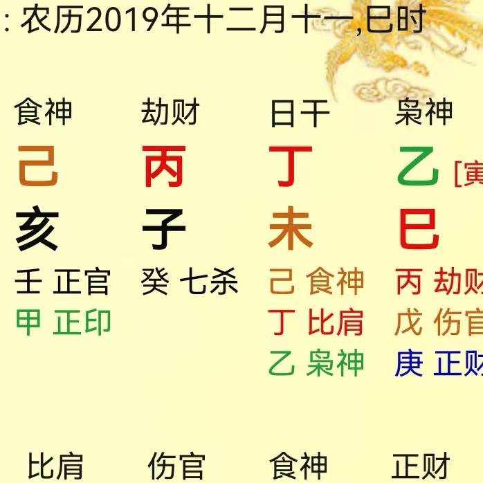 读书不错,聪明智慧,会有出息_丁火_大运_学业