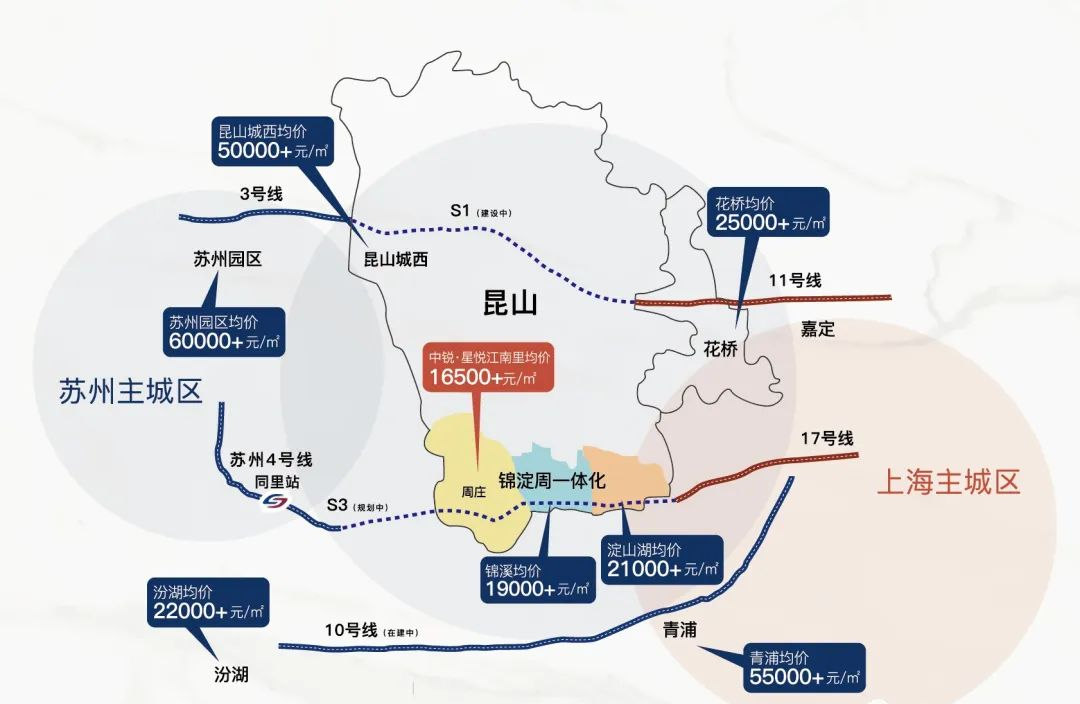 周庄中锐星悦江南里售楼处电话4000005503转9999