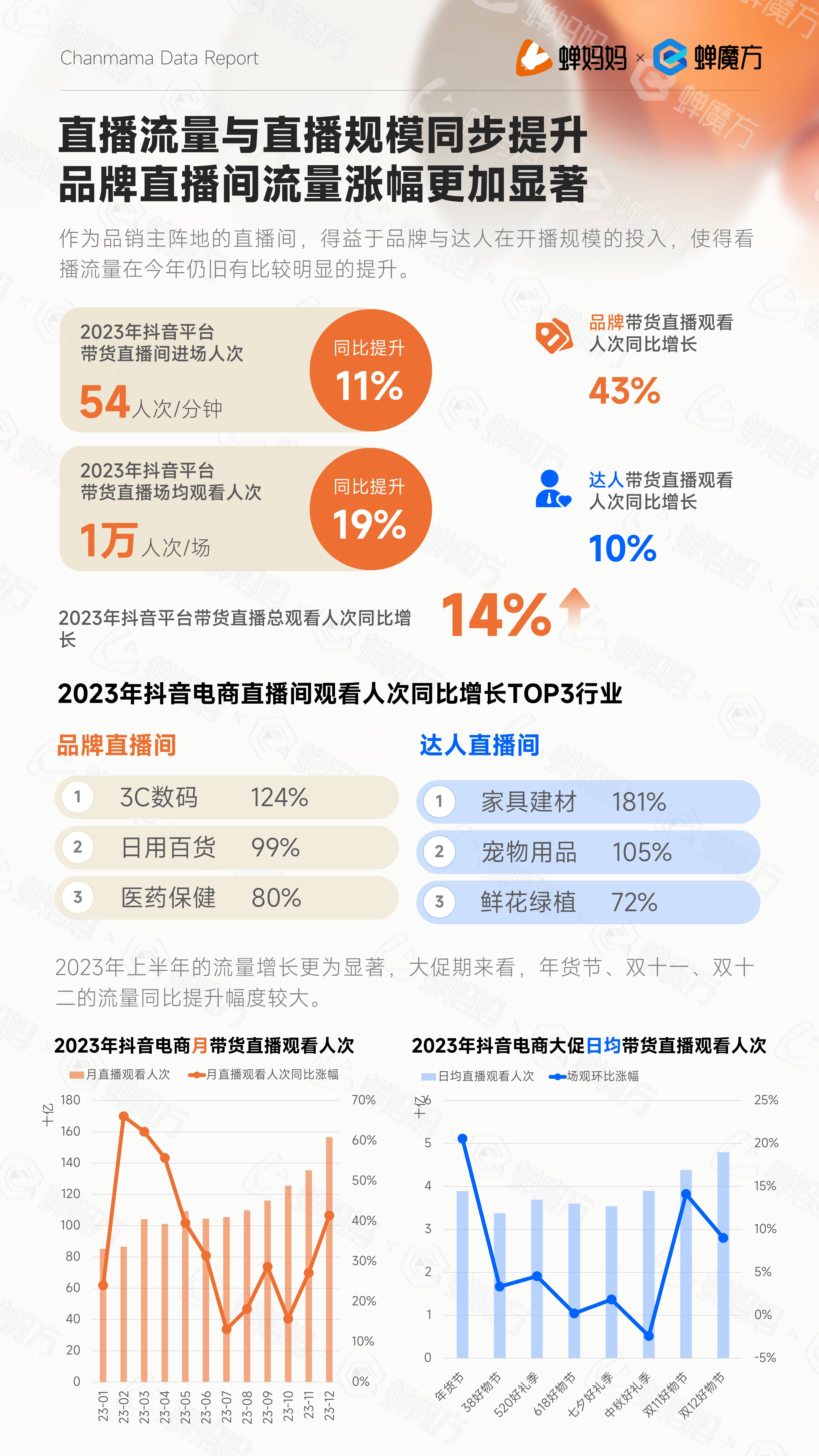 2023抖音粉丝排行榜怎么看的_2021抖音粉丝排行榜怎么查