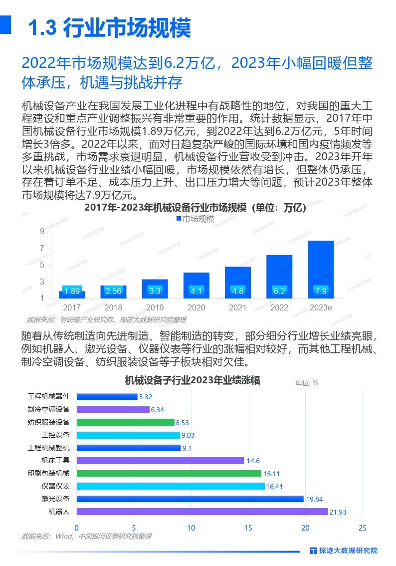 2023年机械设备行业发展趋势报告