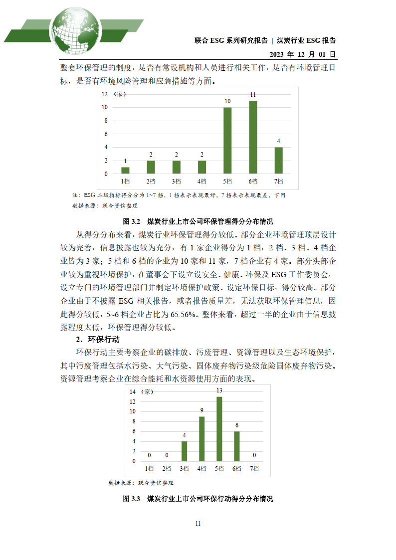 2023年煤炭行业esg评级分析报告