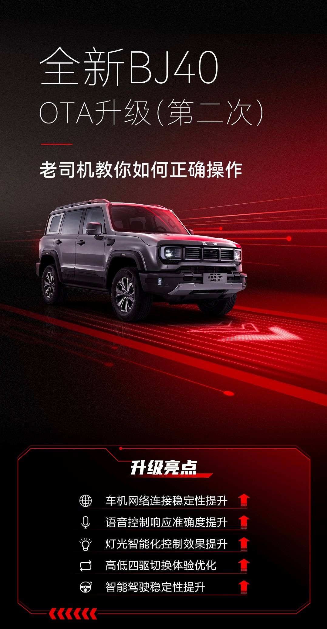 共计5项优化升级，全新Beijing BJ40开启第二次OTA升级_搜狐汽车_ Sohu.com。