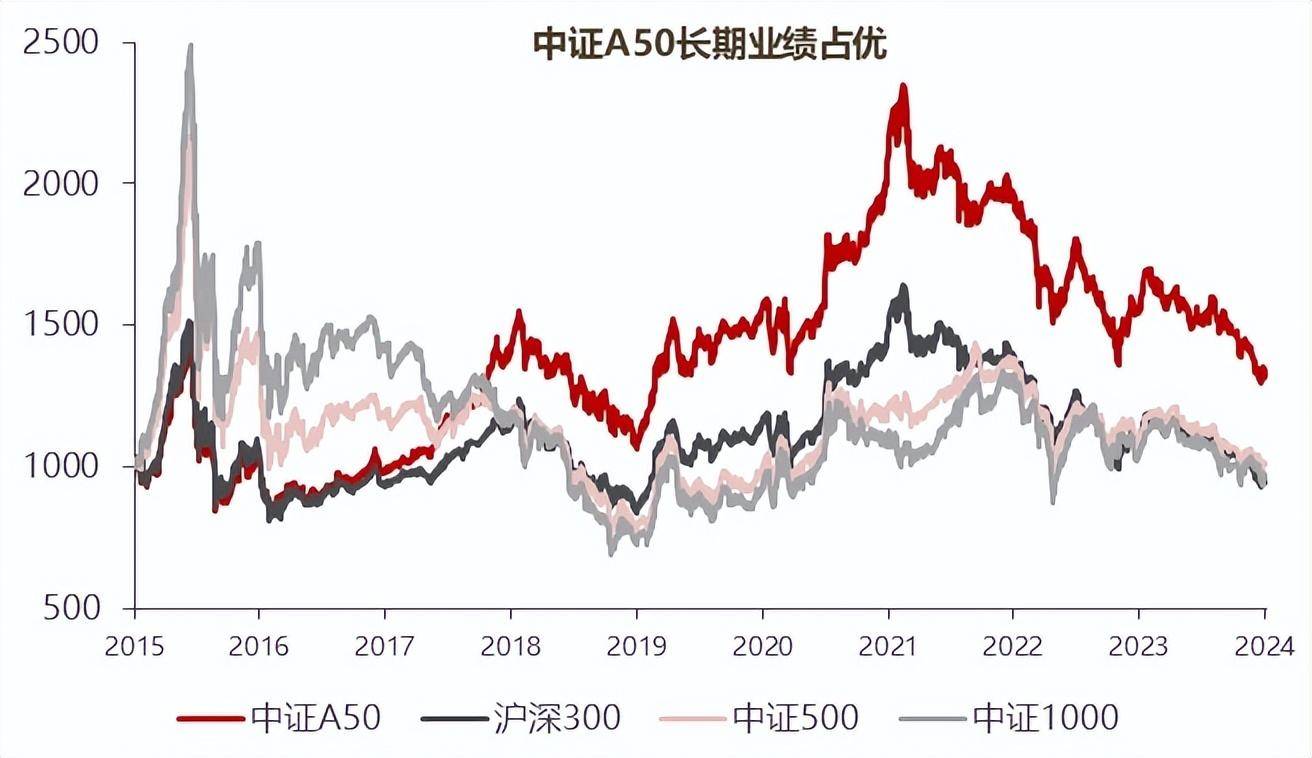 备受追捧的A50指数基金，藏着一个ESG的秘密-电子工程专辑