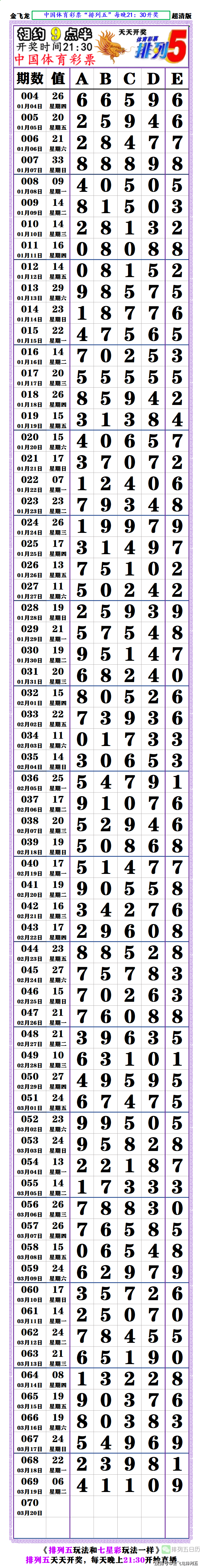 排列五长条22058期图片