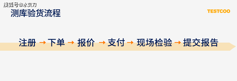 缅甸验货公司缅甸第三方检验服务公司