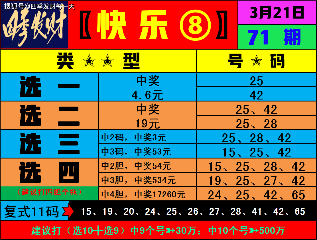 四季发财福彩快乐8第071期