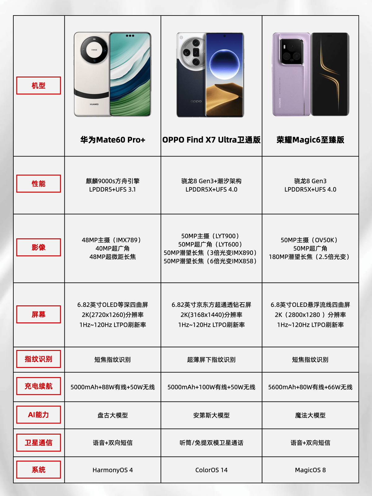 荣耀note7参数图片