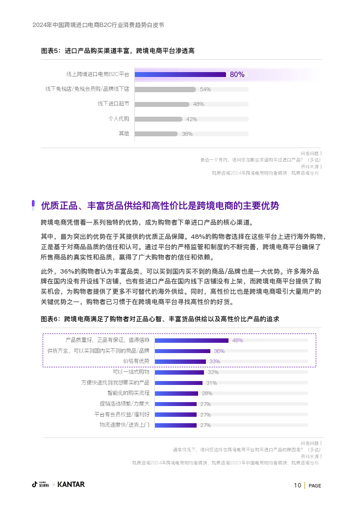 2024年中国跨境进口电商b2c行业消费趋势白皮书附下载
