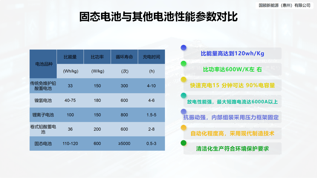 全固态薄膜锂电池全固态薄膜锂电池应用情况