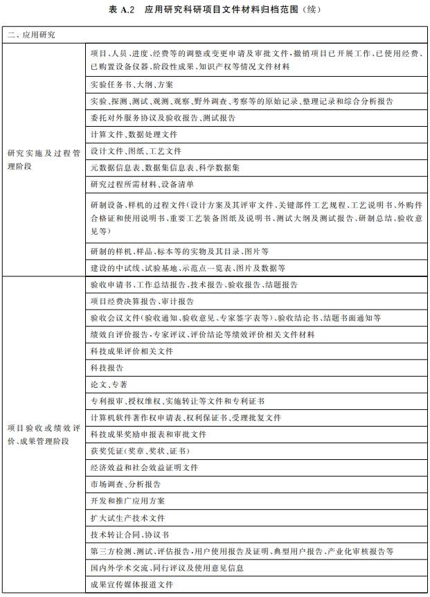 科研项目文件材料归档范围!