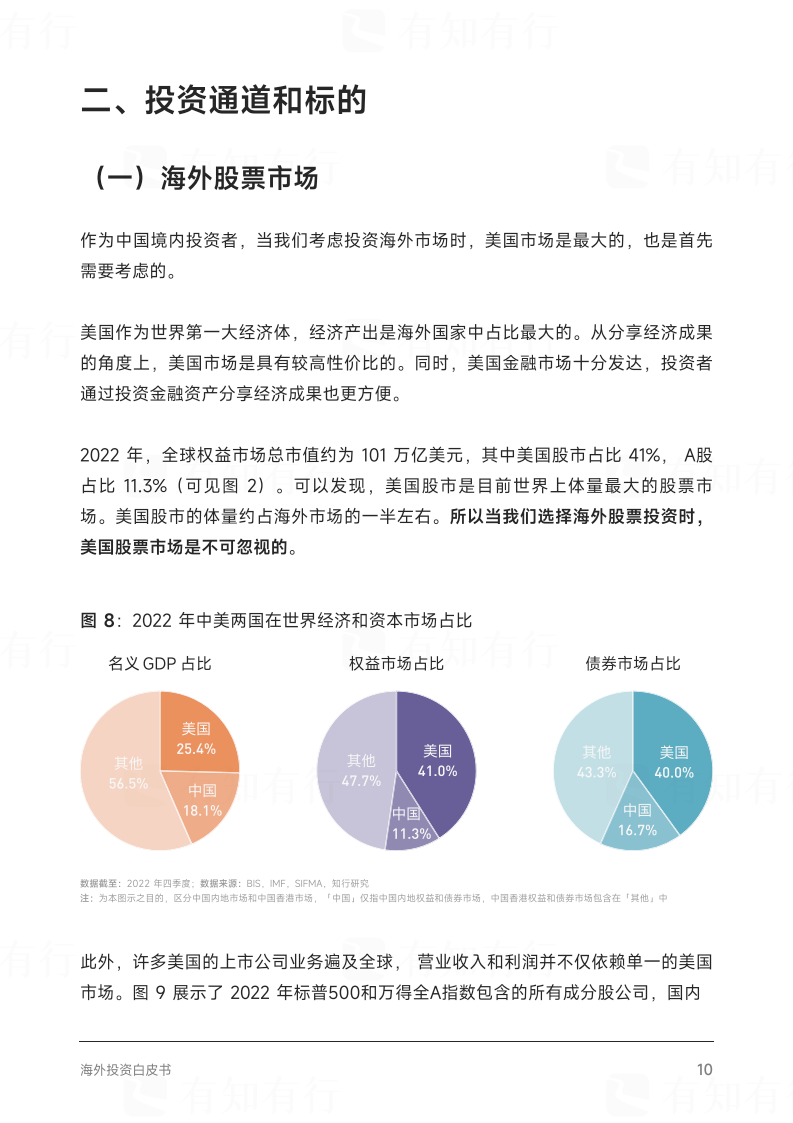 2023海外投资白皮书成为合格的海外投资者附下载