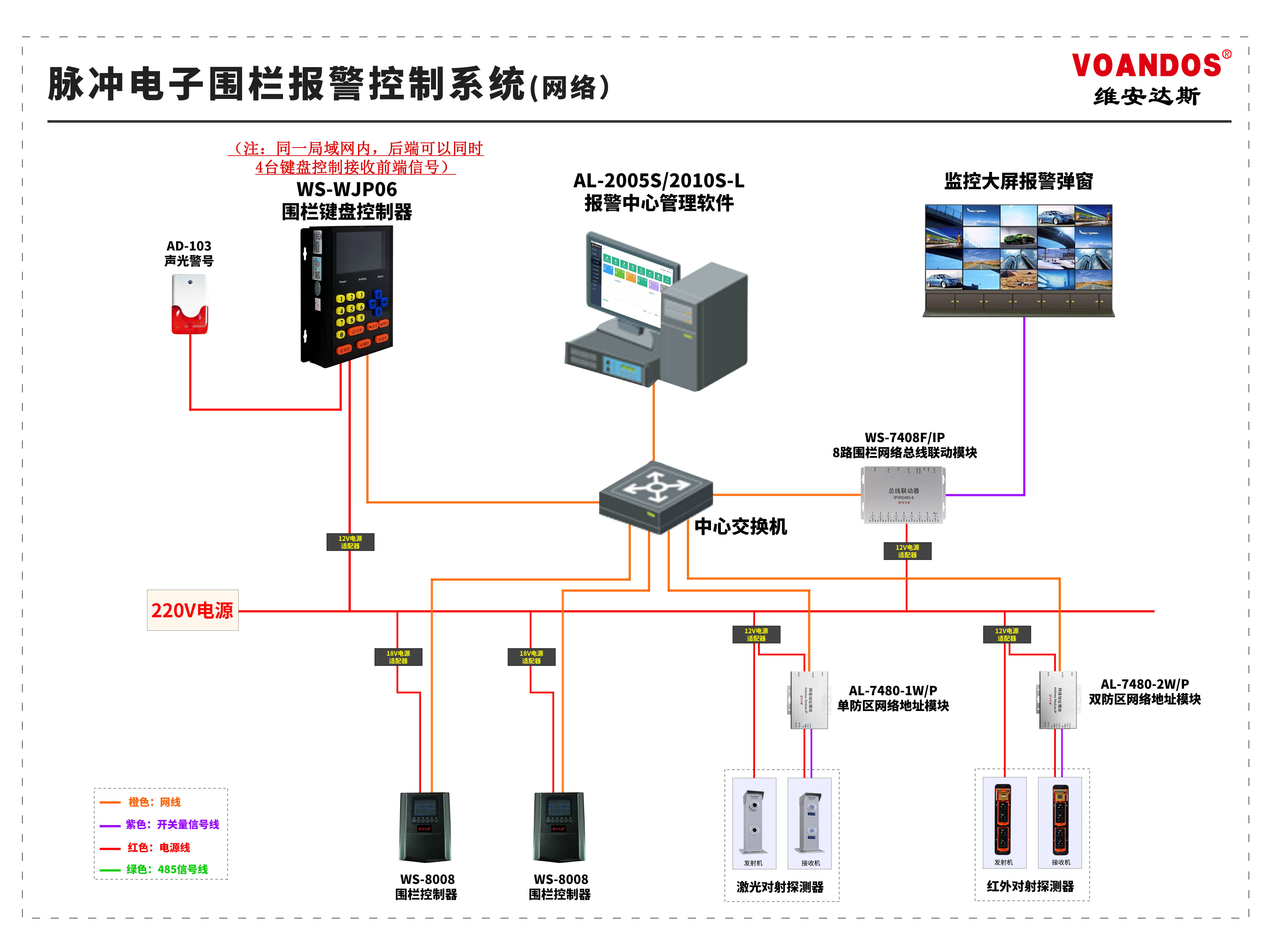 电子围栏系统图分享:wjp06脉冲电子围栏报警控制系统(网络)