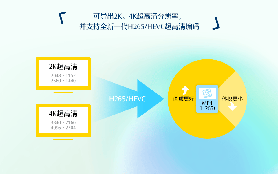 新手必备的视频制作软件这7款软件不容错过