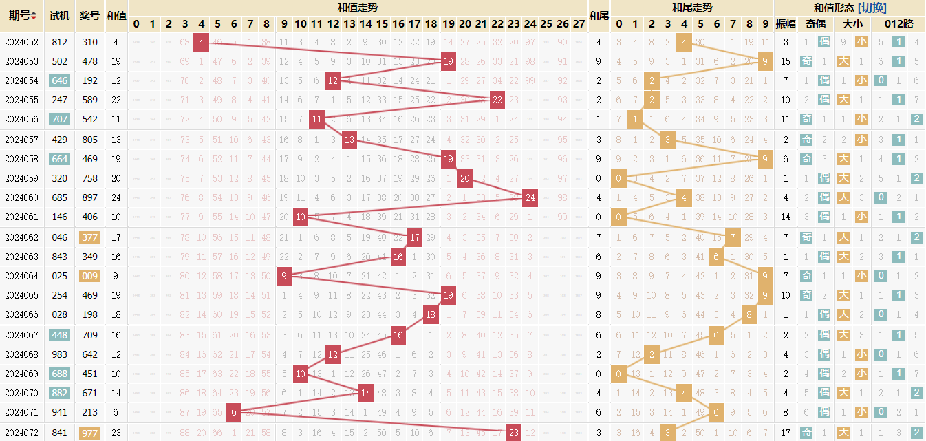 36选7走势图带连线图图片