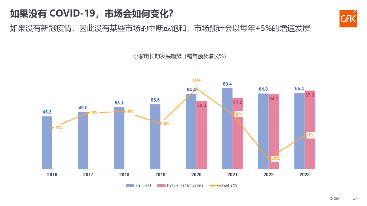 全球小家电市场趋势分析(附下载)
