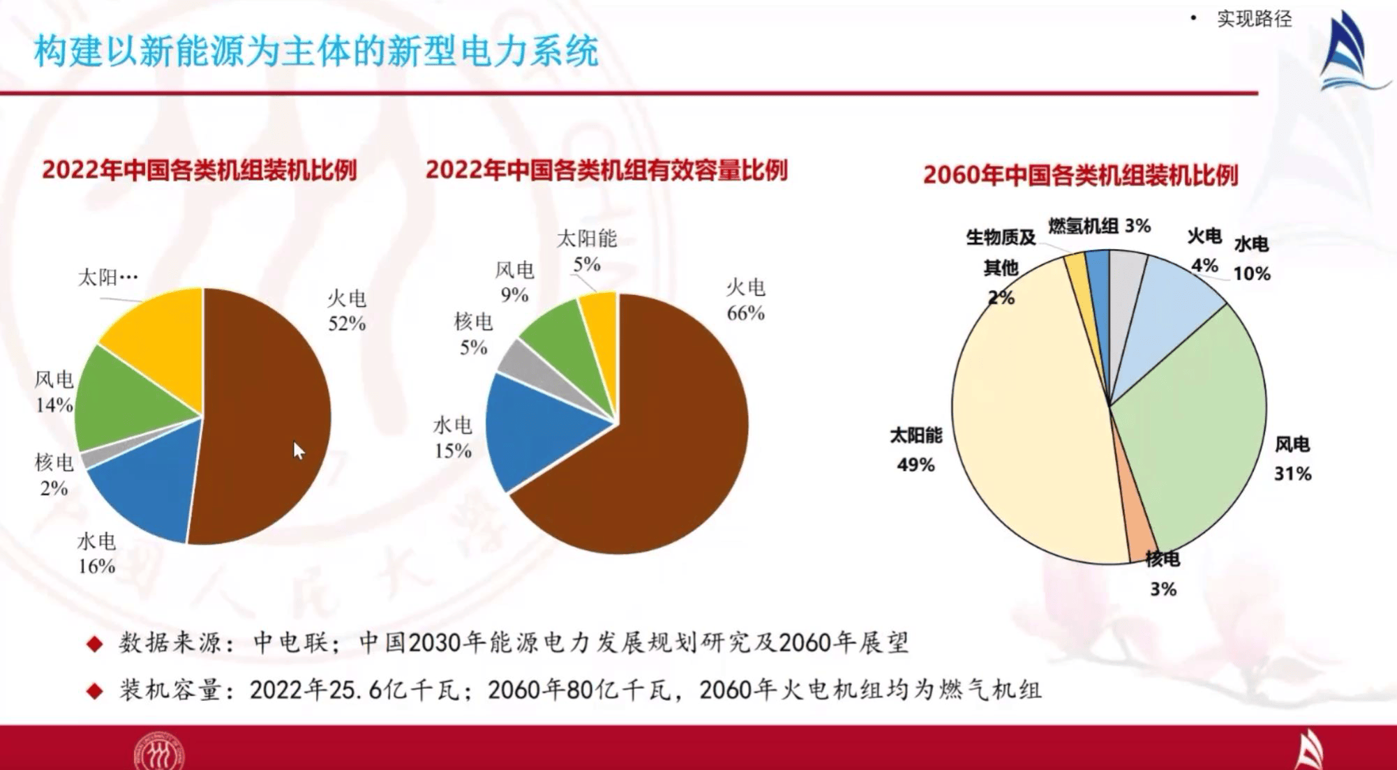 中国双碳报告专题系列讲座之碳中和与可再生能源发展报告(附下载)