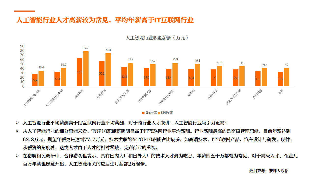2023年人工智能行业人才浅析报告(附下载)_发展_互联网_职位