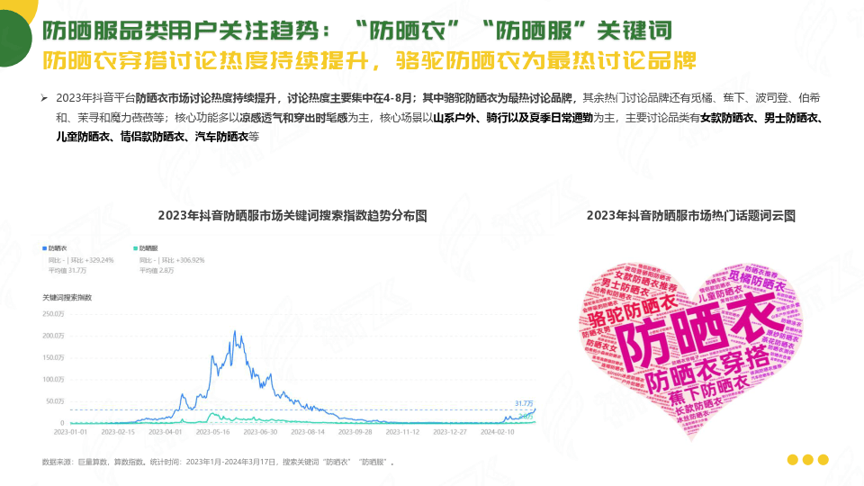 来源:体销售额较低,属于潜力黑马品牌moodytiger下柠檬,天伦天品牌