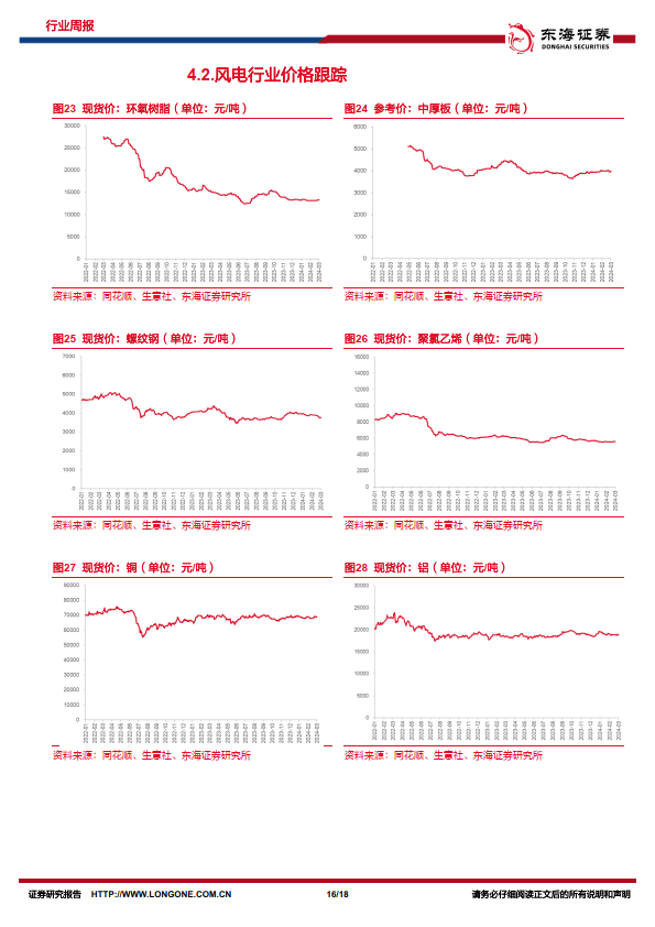 新能源电力行业周报光伏硅片价格持续下降推动海风深水远岸发展附下载