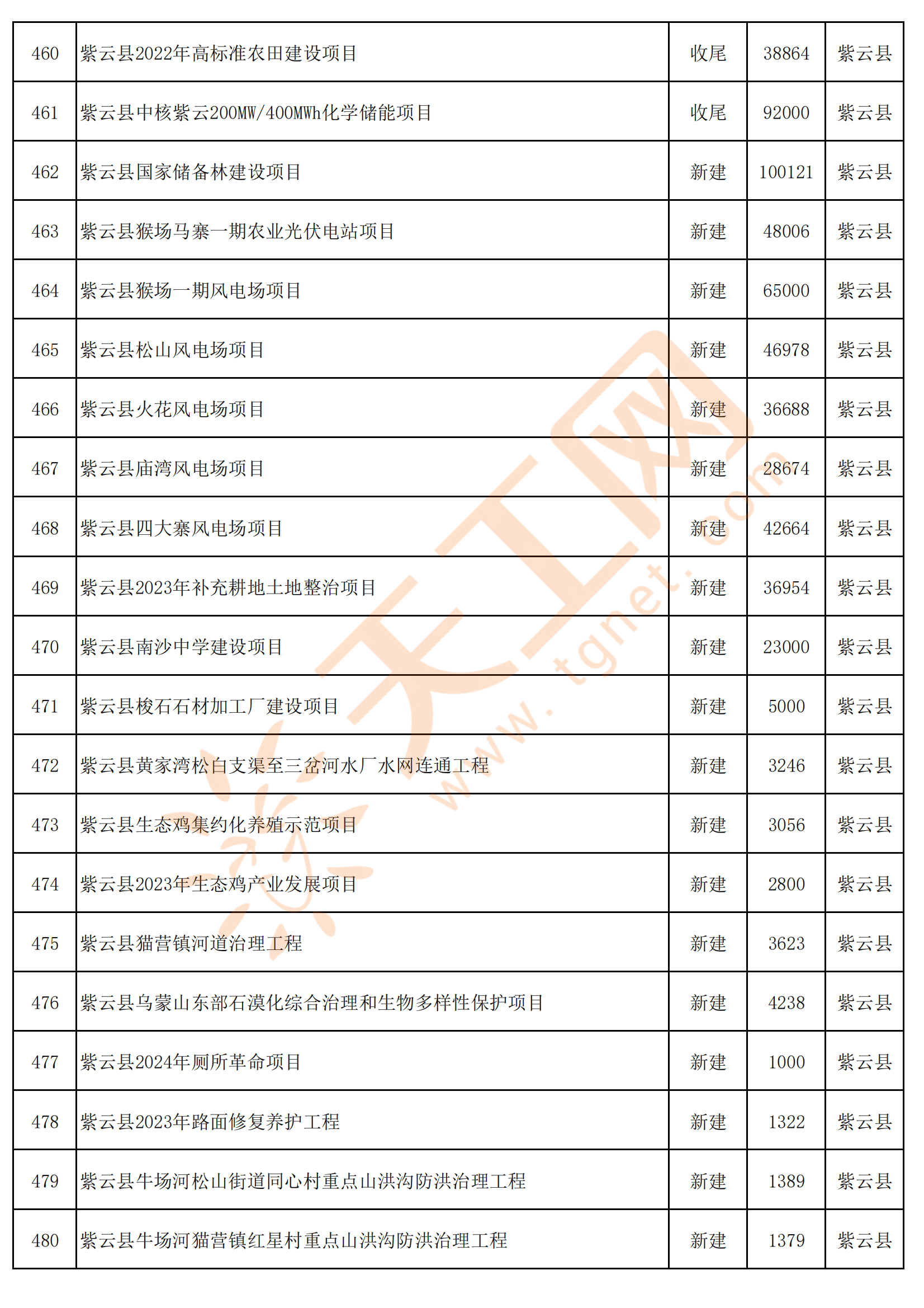 贵州平坝地理位置图片