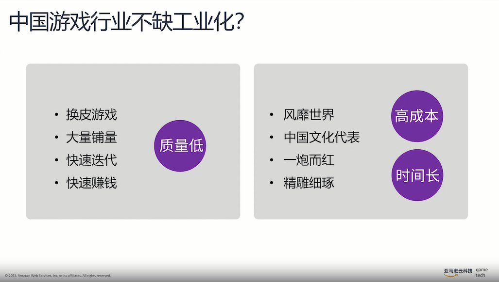 2023年aigc游戏产业工业化附下载