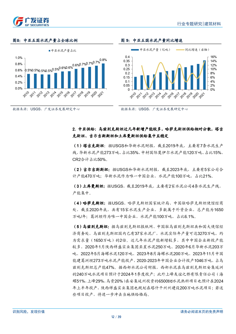 海外建材深度掘金一带一路发展机遇中国水泥企业携优势出海附下载