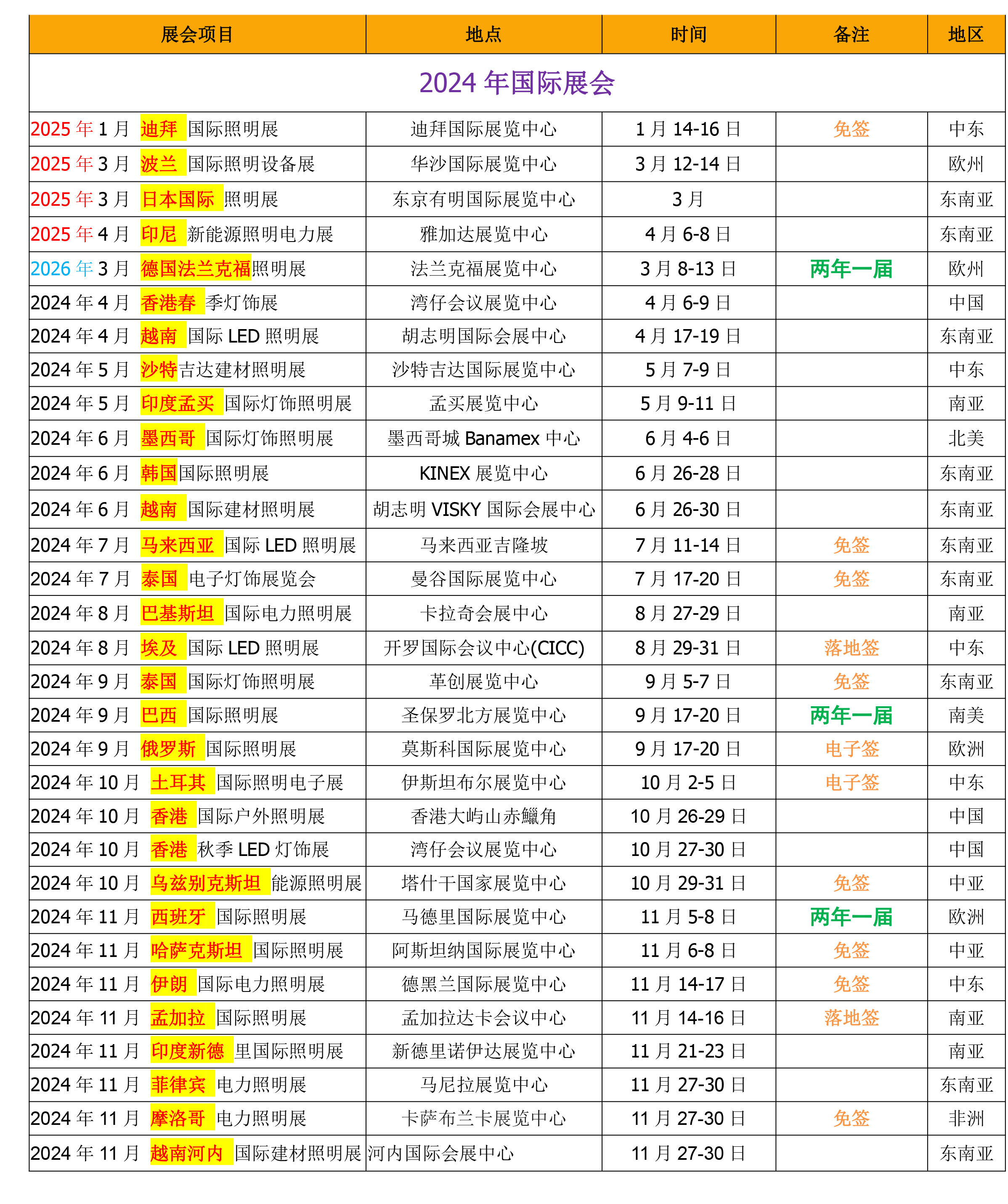 荧光灯用镇流器;放电灯用镇流器;启辉器;开关及插座;电线及接线柱-