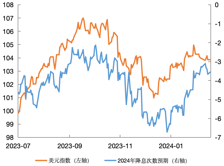 美联储降息周期研判与美元指数走势