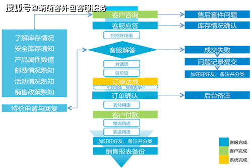 哪家淘宝客服外包服务商更专业