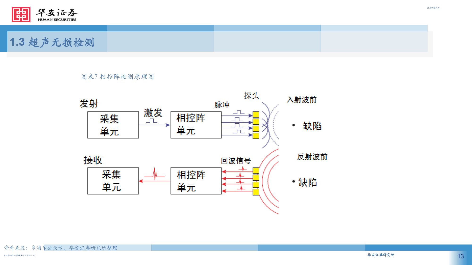 超声原理示意图图片