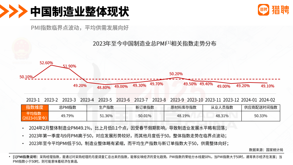 2024机械制造行业人才发展报告(附下载)