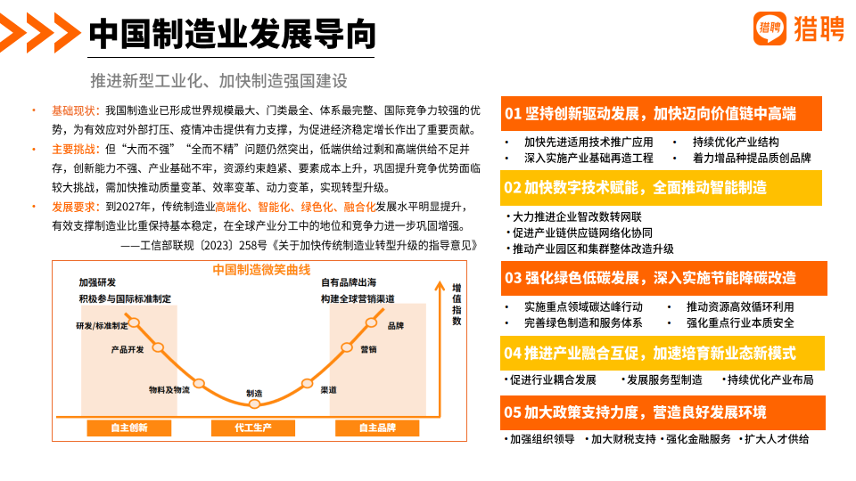 2024机械制造行业人才发展报告(附下载)